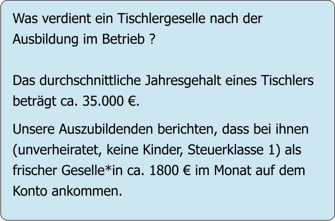 Was verdient ein Tischlergeselle nach der  Ausbildung im Betrieb ?  Das durchschnittliche Jahresgehalt eines Tischlers beträgt ca. 35.000 €.  Unsere Auszubildenden berichten, dass bei ihnen (unverheiratet, keine Kinder, Steuerklasse 1) als frischer Geselle*in ca. 1800 € im Monat auf dem  Konto ankommen.